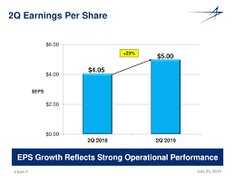 Buy Lockheed Martin Dividend Increase In September Share