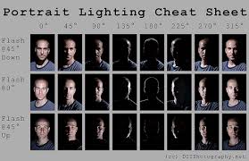 portrait lighting cheat sheet card diy photography