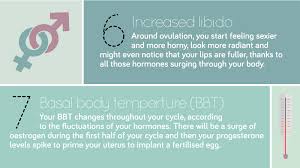 Get pregnant fast ― know when youre ovulating