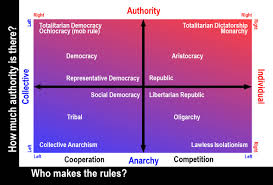 the left right political spectrum explained fact myth