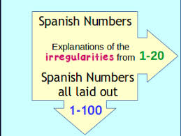 Counting Spanish Numbers 1 100