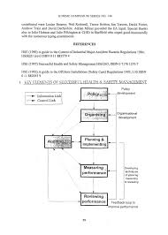 Safety management system assessment criteria
