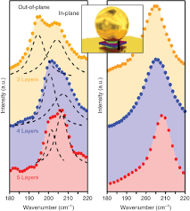 Learn the value of 190 romanian lei (ron) in euros (eur) today, currency exchange rate change for the week, for the year. Plasmonic Particle On Film Nanocavities A Versatile Platform For Plasmon Enhanced Spectroscopy And Photochemistry