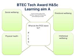 Component 3 Health Social Care External Unit Learning Aim A Factors That Affect Health And Wellbeing Ppt Download