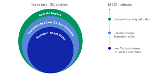 Archive with logo in vector formats.cdr,.ai and.eps (154 kb). Aligning With The Paris Agreement An Index Approach Msci