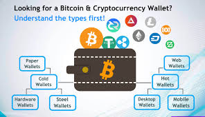 If your bitcoin address private keys have ever been on an internet connected device, they are a hot wallet. What Is A Bitcoin And Cryptocurrency Wallet Types Of Cryptocurrency Wallets And How Do They Work Mindyourcrypto Mindyourcrypto