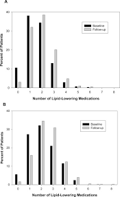 Longitudinal Low Density Lipoprotein Cholesterol Goal