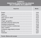 Resultado de imagen para Atributos de un plato de comida