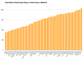 What is the average electric bill for a 1 bedroom apartment? 1 Bedroom Apartments Average Energy Consumption 1 Bedroom Apartment