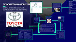 Maybe you would like to learn more about one of these? Toyota Motor Corporation By Maxi Guisasola