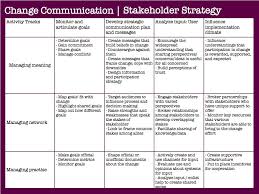 Working With Change In Large Organizations Demands A Strategic Approach To Stakeholder Communicat Change Management Communications Plan Internal Communications