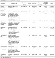 Hyperthermia for treatment of cancer. Current Chemotherapy Strategies In Malignant Pleural Mesothelioma De Gooijer Translational Lung Cancer Research