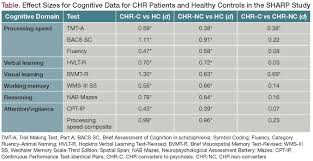 The subject is briefly shown a series of abstract symbols on a page and then asked to select. The Troublesome Tale Of Cognitive Deficits In Patients At Chr For Psychosis