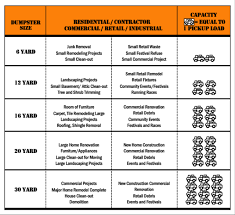 Dumpster Rental Sycamore Odyssey Dumpster Rental