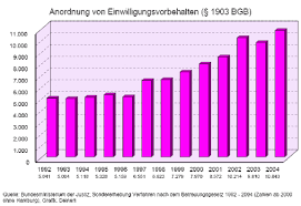 Einwilligungsvorbehalt Wikipedia