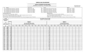 The employees monthly statutory pcb ditentukan seperti berikut:. Jadual Potongan Cukai Bulanan 2016 Pendidik2u Cute766