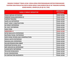 Tadika islam johor, jabatan agama islam negeri johor. Senarai Syarikat Di Johor Lertyi