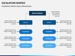 escalation matrix