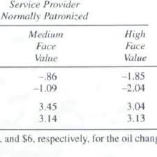 It's impossible for the teachers to have a count of all the students in the class just at a glance and he or she is never quite sure exactly how many students are actually attending the class. Pdf Coupon Attractiveness And Coupon Proneness A Framework For Modeling Coupon Redemption