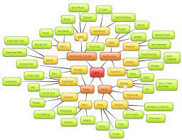 Concept Map Of Asia Mindmap Of Asia | Bad Games Progression