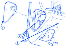 1999 dodge ram 2500 fuse box diagram disclaimer. Dodge Neon Srt 4 2006 Dash Fuse Box Block Circuit Breaker Diagram Carfusebox