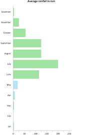 atmosphere air composition percentage pie chart pie chart