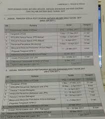 Semakan kelulusan permohonan pertukaran antara bahagian / antara negeri mulai 1 jun 2021. Penting Eg Tukar Dibuka Sekali Setahun Sahaja