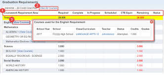 To find class rank and gpa, simply click on the gpa/class rank tab. Https Southcreekms Ocps Net Userfiles Servers Server 79608 File Skyward 20student 20access Pdf