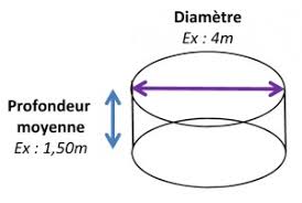 Comment Calculer Le Volume D Eau D Une Piscine
