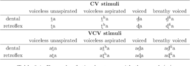 However, very little is known about neural mechanisms underlying the perception for novel objects. Pdf Aspects Of Articulatory And Perceptual Learning In Novel Phoneme Acquisition Semantic Scholar