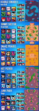 See more of brawl stars on facebook. March Championship Challenge The Five Maps With The Top 9 Brawlers And Comps By Win Rate For Each Top 9 Brawlers Are From The 600 Trophy Range On Brawlstats Com Top Comps Are