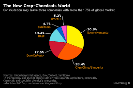 At A Glance If Bayer Monsanto Company Merger Happen It