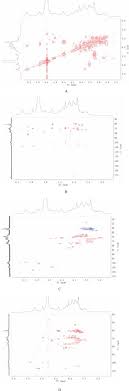 Structure characterisation of polysaccharides in vegetable “okra” and  evaluation of hypoglycemic activity