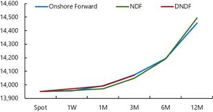 Maybe you would like to learn more about one of these? 400 000 Usd To Aed