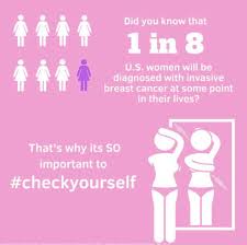 When cancer metastasizes, it affects the skin and other organs and is more difficult to treat. Breast Cancer Awareness Month What Is It Why Wear Pink How To Support Giving Assistant