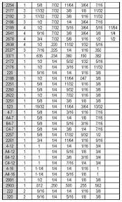 Rubber Grommets Accurate Products