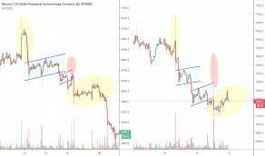 Xbtusd Charts And Quotes Tradingview