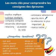 Comprendre Une Consigne En Espagnol Bac Espagnol Espagnol Consignes