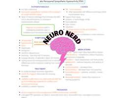 Image result for Neurology Worksheets