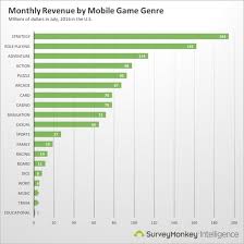 pin by valentin on gaming infographics mobile game games rpg