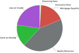 How Does A Reverse Mortgage Use Your Home Equity