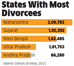 Happily Divorced Indian Women Are Breaking The Stigma