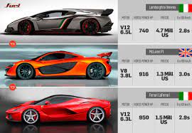 I Wanted Them All Bugatti Veyron Super Sport Lamborghini Veneno Ferrari Laferrari