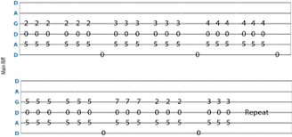 Everything in its right place | fingerstyle guitar + tab. 12 Popular Songs In Dadgad Tuning With Tabs Chords Lessons
