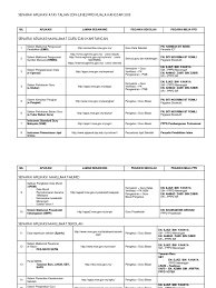 Senarai pusat internet malaysia kuala kangsar. Senarai Aplikasi Atas Talian On Line 2013
