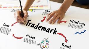 Tamil Entrepreneur Rising Of Entrepreneur