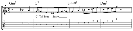Tritone Scale Licks Music Theory Scale Songwriting