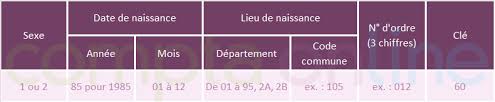 Le système d'identification du répertoire des etablissements (siret) est un code délivré par l'institut national de la statistique et des études économiques (insee) au moment de votre création d'entreprise. Embauche Verifier Le Numero De Securite Sociale
