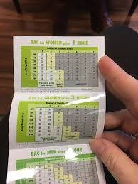 Bac Chart In 2020 Alcohol Drinks How To Get