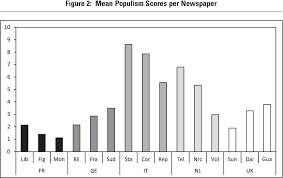 Snap your fingers at one to focus them on your voice. Pdf The Mesmerising Message The Diffusion Of Populism In Public Debates In Western European Media Semantic Scholar